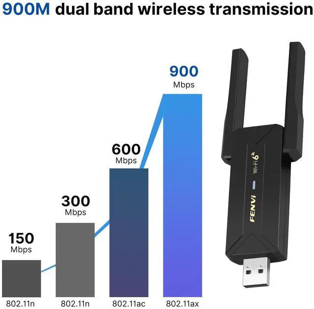 Alt view image 3 of 6 - fenvi 2-In-1 USB WiFi Bluetooth 5.3 Adapter, AX900 Wi-Fi 6 USB Dongle with 5GHz/2.4GHz Dual Band, Wireless USB Receiver Free Driver Support Windows 10/11