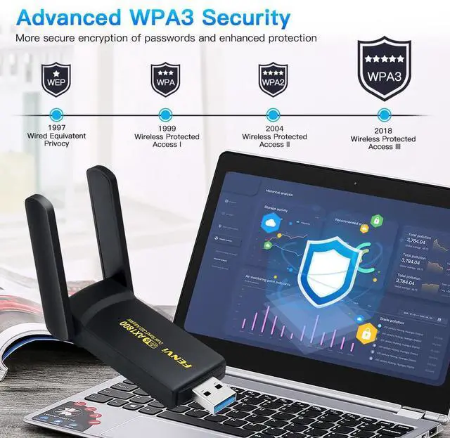 Alt view image 6 of 7 - fenvi WiFi 6 AX1800 USB 3.0 Adapter for PC Dual Band 1800Mbps High Gain Antenna USB Dongle 2.4G/5GHz,OFDMA,MU-MIMO, WPA3,Support Windows 10/11