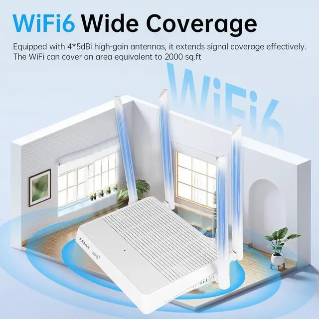 Alt view image 2 of 7 - fenvi WiFi 6 AX3000 Router Dual Band Gigabit Wireless Internet Router,Long Range Coverage with 4*5dBi High-Gain Antennas,Support WPA3, VPN, IPV6,MU-MIMO, OFDMA