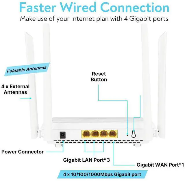 Alt view image 6 of 7 - fenvi WiFi 6 AX3000 Router Dual Band Gigabit Wireless Internet Router,Long Range Coverage with 4*5dBi High-Gain Antennas,Support WPA3, VPN, IPV6,MU-MIMO, OFDMA