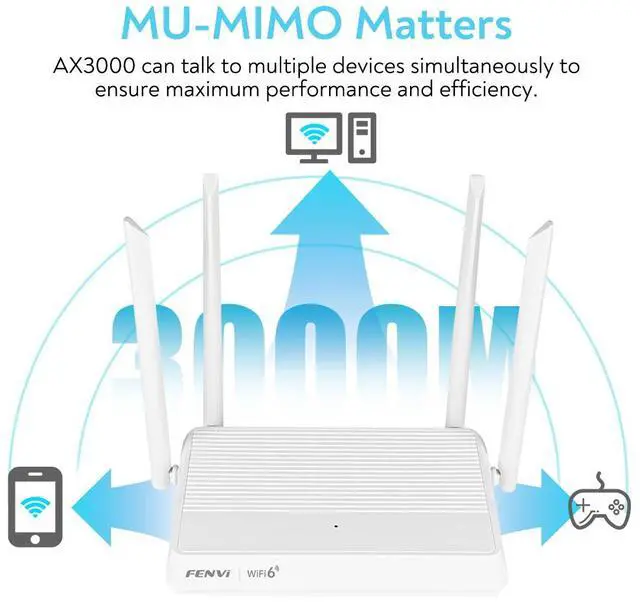 Alt view image 5 of 7 - fenvi WiFi 6 AX3000 Router Dual Band Gigabit Wireless Internet Router,Long Range Coverage with 4*5dBi High-Gain Antennas,Support WPA3, VPN, IPV6,MU-MIMO, OFDMA