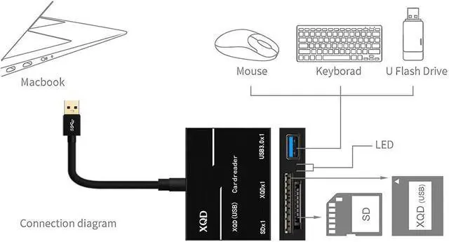 Alt view image 2 of 7 - ESTONE All in One USB 3.0 To XQD Card Reader 500MB/S High Speed USB3.0 HUB Aluminium Card Reader Adapter For Sony M/G Series For Lexar Accesso