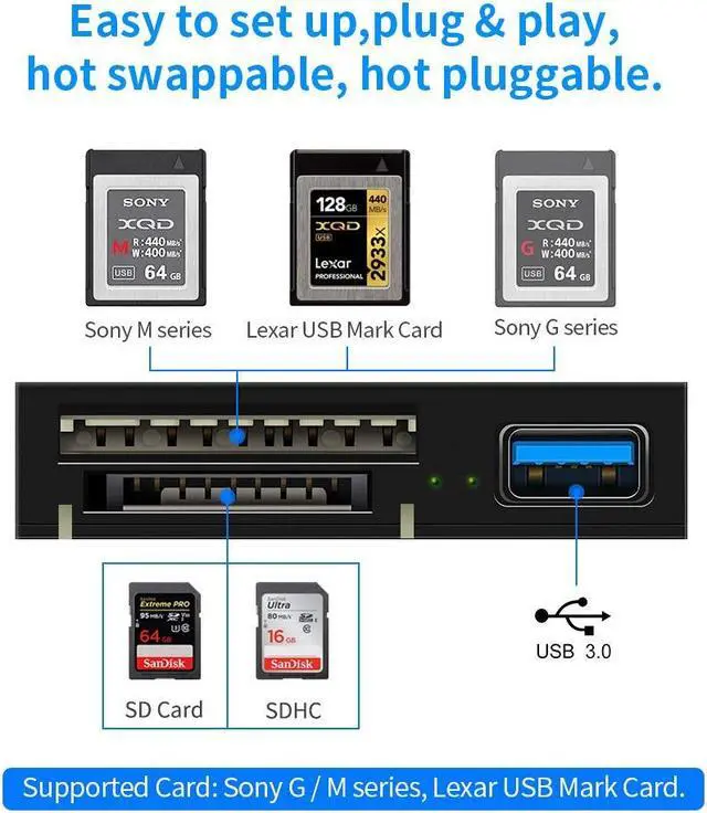 Alt view image 5 of 7 - XQD/SD Card Reader Adapter with USB3.0, USB 3.0 XQD Reader Compatible with Sony G/M Series USB Mark XQD Card, Lexar 2933x/1400x USB Mark XQD Card,SD/SDHC Card for Windows/Mac OS