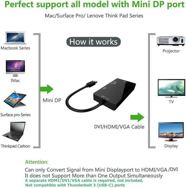 Alt view image 5 of 7 - ESTONE 3-in-1 Mini Displayport Thunderbolt to HDMI/DVI/VGA Adapter, 4Kx2K Mini Displayport 1.2 Converter, Compatible Male to Female Adapter for Macbook, PC, Projector, Surface Pro- (4K,Black)