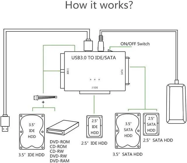 Alt view image 3 of 7 - SATA/IDE to USB 3.0 Adapter, SATA/IDE Hard Drive Adapter for Universal 2.5"/3.5" Inch IDE and SATA External HDD/SSD, Support 6TB