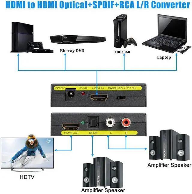 Alt view image 2 of 7 - ESTONE 1080P HDMI Audio Extractor, HDMI to HDMI with Audio (Optical SPDIF + L/R Stereo) Adapter for Connecting Sound System to Firestick, Projector, Apple TV, Roku, PS3/4, Xbox, PC, Laptop and More