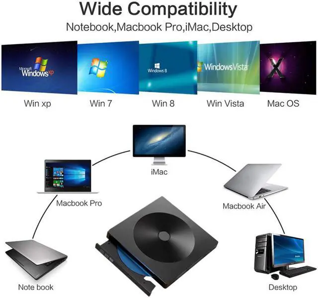 Alt view image 6 of 8 - ESTONE YX-008 External CD Drive USB 3.0 Portable CD DVD +/-RW Drive DVD/CD ROM Rewriter Burner Writer  Compatible with Laptop Desktop PC Windows Mac Pro MacBook