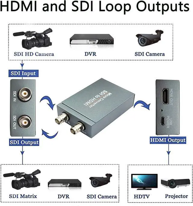 Alt view image 7 of 7 - SDI to HDMI Converter Adapter for 3G-SDI / HD-SDI / SD-SDI Signals, 1080P@60Hz
