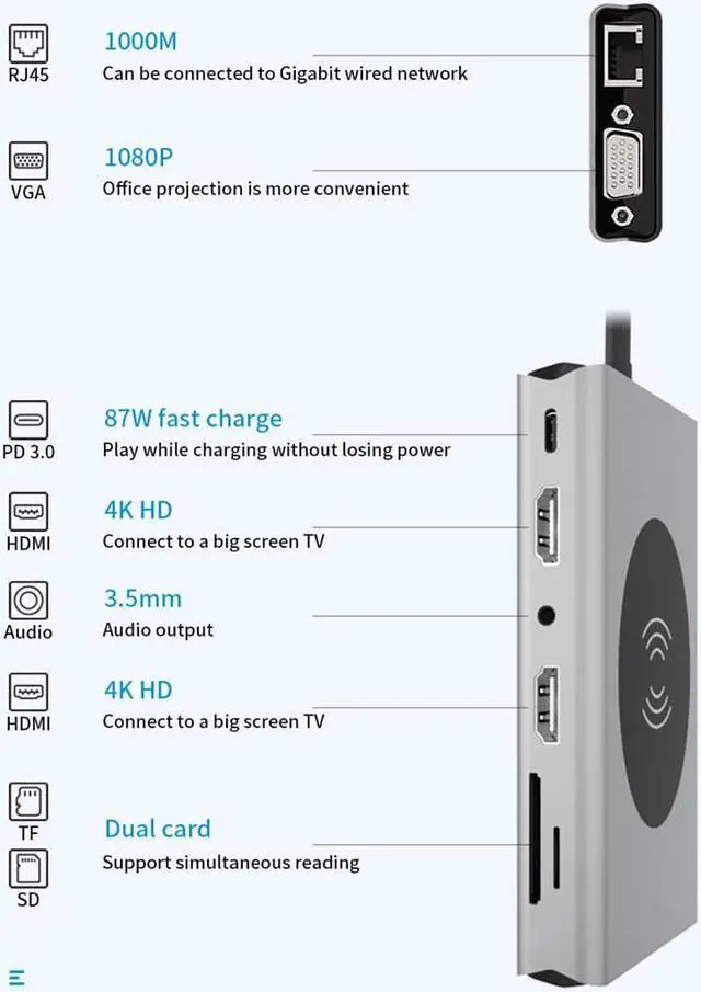 Alt view image 3 of 8 - USB C Hub, 14 in 1 USB C to HDMI Adapter with Ethernet, 4K HDMI, 1080P VGA, 5 USB 3.0,Wireless Charging, SD/TF Card Reader,100W Pd Charging,3.5mm Jack hole  Compatible for MacBook Pro