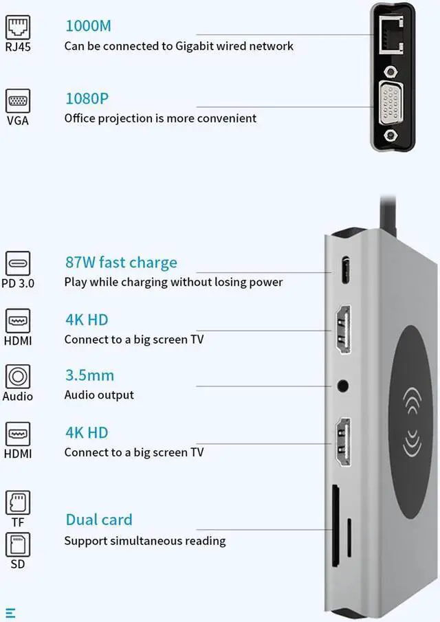 Alt view image 3 of 8 - Dual Display 14 in 1 USB C Hub with VGA Dual HDMI, PD, Ethernet, SD TF Card Reader, 5xUSB3.0 Port, Mic/Audio,Ethernet,Wireless Charging Type C Adapter Docking Station Compatible for MacBook Air Pro