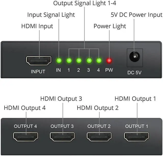 Alt view image 3 of 7 - HDMI Splitter 1 in 4 Out,ESTONE 1x4 Power HDMI Splitter 4 Ports w/AC Adapter, 4Kx2K@30Hz 3D Full HD Distributor for PS4 Fire Stick HDTV