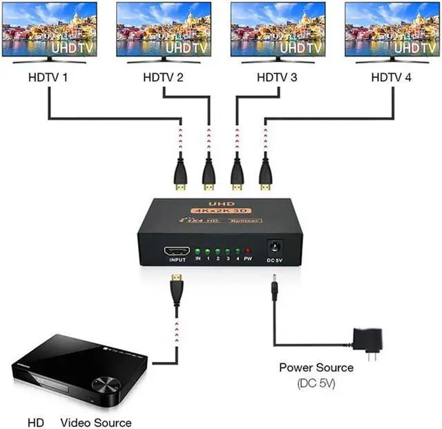 Alt view image 2 of 7 - 1 x 4 HDMI-compatible Splitter Converter, ESTONE 1 In 4 Out HD 1.4 Splitter Amplifier HDCP 4K/1080P Dual Display for HDTV DVD PS3 Xbox
