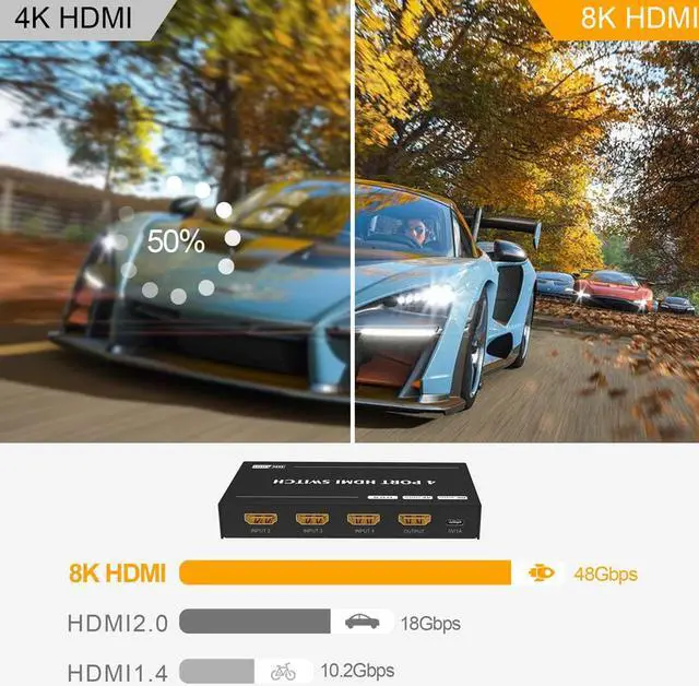 Alt view image 6 of 7 - ESTONE HDMI 2.1 Ultra HD 8K High Speed 48Gbps Switcher Only 4in 1out 8K@60Hz 4K@120Hz Converter with Remote Control Compatible with Xbox PS5 Projectors Monitors