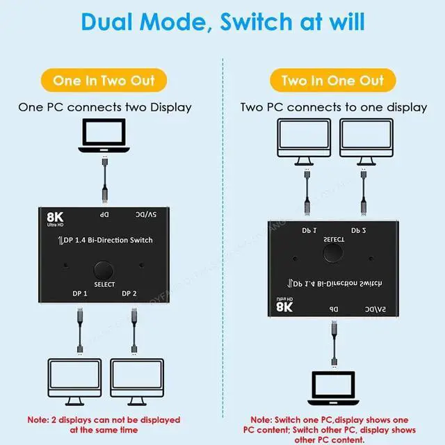 Alt view image 4 of 7 - Displayport Switch 8K, Bidirectional DP 1.4 Switch 8K @ 30Hz, 4K @ 120Hz, Displayport Switcher 1 to 2/2 in 1 Out with LED Indicator for PC Host Monitor etc