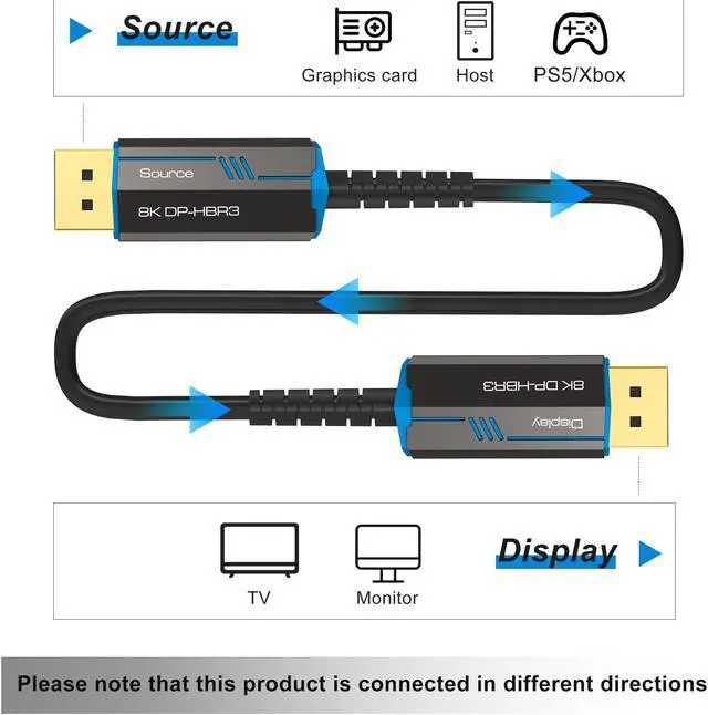 Alt view image 3 of 7 - Fiber DisplayPort Cable 16ft,ESTONE Fiber Optic Displayport 1.4 Cable Supports 8K@60Hz, 4K@144Hz, 32.4Gbps, Slim and Flexible Fiber DP to DP Cable