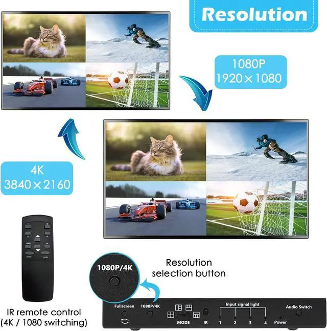 Alt view image 6 of 8 - 4K HDMI Multiviewer Switch 4x1,ESTONE HDMI Quad Seamless Switcher/Screen Divider 4 in 1 Out with IR Remote Control, Support 4K@60hz,1080P, HDCP 1.4 and 5 Display Modes for Security Camera, PS4, Laptop