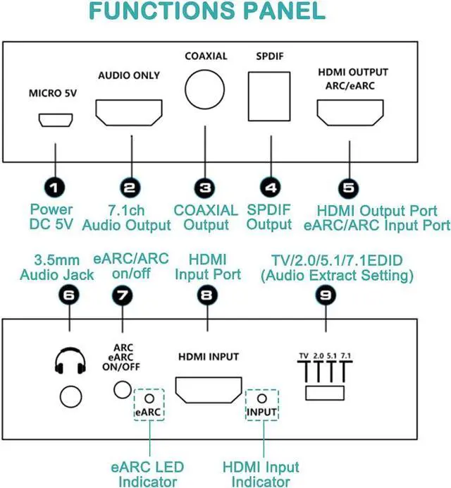 Alt view image 3 of 7 - HDMI to HDMI + Optical Toslink SPDIF + 3.5mm Audio Jack + Coaxial + 7.1Ch HDMI Audio,ESTONE 4K 60Hz HDMI Audio Extractor Splitter