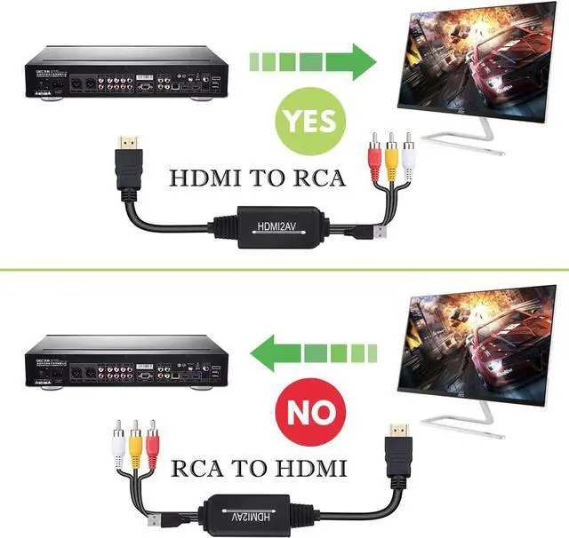 Alt view image 4 of 7 - ESTONE HDMI to RCA Converter, HDMI to RCA Cable, 1080P HDMI to AV Adapter Cable Supports NTSC for TV Stick, Roku, Chromecast, Apple TV, PC, Laptop, Xbox, HDTV, DVD Etc