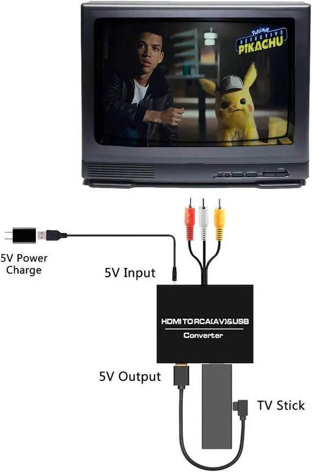 Alt view image 4 of 8 - HDMI to RCA Video Converter, 1080P HDMI to AV 3RCA CVBS Adapter with 3.5mm Aux Audio Adapter Supports Variants PAL/NTSC for STB Blu-ray DVD Xbox PS3 PS4