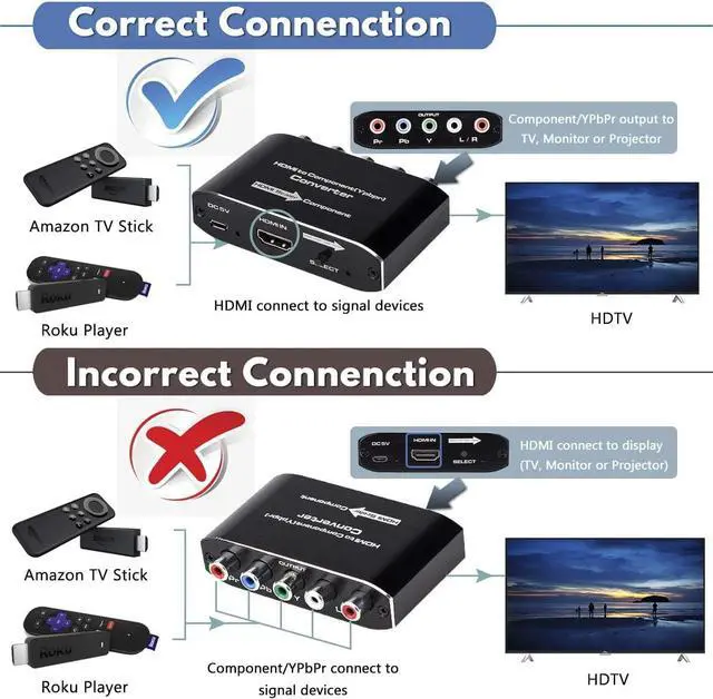 Alt view image 3 of 8 - HDMI to Component Video Converter,ESTONE HDMI to Ypbpr Scaler HDMI Input to Component Video + R/L Audio Output Converter Adapter Support 1080p for PS3,DVD(Aluminum)