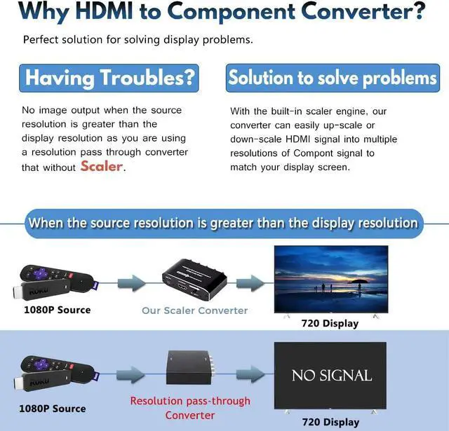 Alt view image 6 of 8 - HDMI to Component Video Converter,ESTONE HDMI to Ypbpr Scaler HDMI Input to Component Video + R/L Audio Output Converter Adapter Support 1080p for PS3,DVD(Aluminum)