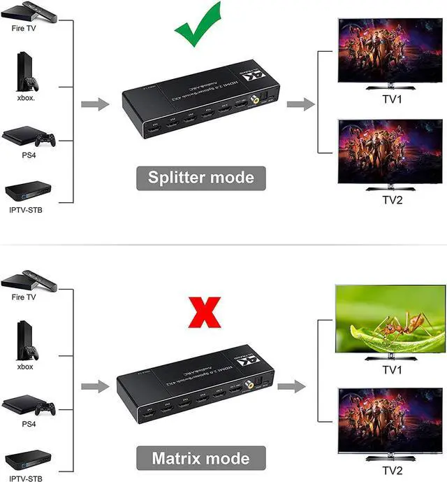Alt view image 6 of 7 - 4K HDMI Switch Audio Extractor with Optical SPDIF + 3.5mm AUX+ Coaxial + SPDIF Output,4K@60Hz 4 in 2 Out HDMI Switcher Converter Support ARC, HDCP 2.2, YUV4:2:0,EDID,HDR