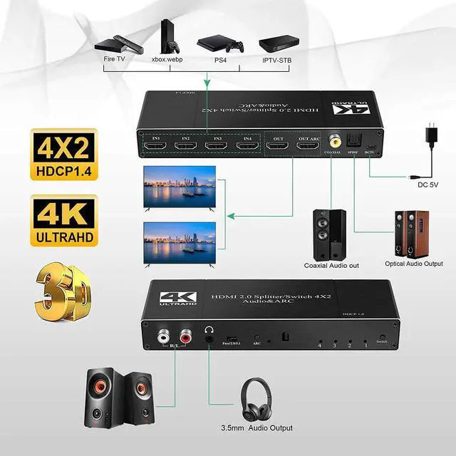 Alt view image 7 of 7 - HDMI Switch 4x2 with R/L 3.5mm Audio + Coaxial + SPDIF Audio Extractor Out, HDMI Switcher Audio Extractor Splitter Support 4K@60Hz 1080P@120Hz ARC, HDCP 2.2, HDR, Dolby