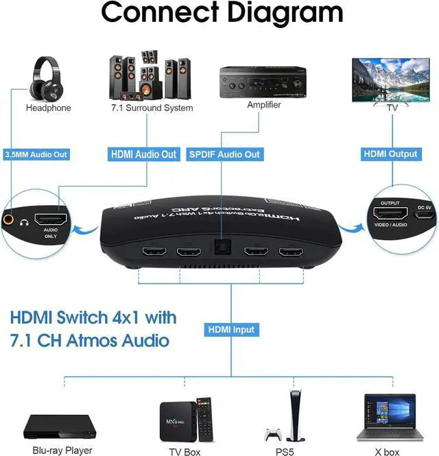 Alt view image 2 of 7 - 4K HDMI Switch with Optical & 3.5mm & 7.1CH atmos Audio Extractor Out, 4x1 HDMI Switcher Audio Extractor Splitter Support 4K@60Hz, 1080P@120Hz, ARC, HDCP 2.2, HDR10, Dolby 7.1 Atoms - OZQ9-1