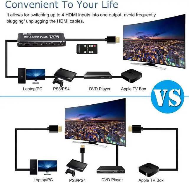 Alt view image 7 of 8 - HDMI Switch 4 Ports (4 x 1) 4K 60Hz HDMI 2.0 Switcher with IR Remote Control Support HDR & HDCP 2.2 & 3D &Full HD 1080P, Compatible for PS4/Xbox One/Fire TV/Apple TV/Sky Box/STB/DVD/Roku
