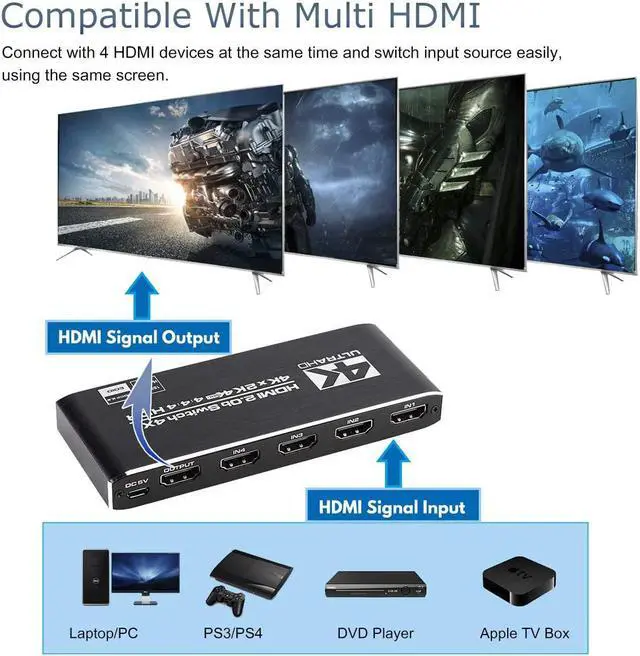 Alt view image 3 of 8 - HDMI Switch 4 Ports (4 x 1) 4K 60Hz HDMI 2.0 Switcher with IR Remote Control Support HDR & HDCP 2.2 & 3D &Full HD 1080P, Compatible for PS4/Xbox One/Fire TV/Apple TV/Sky Box/STB/DVD/Roku