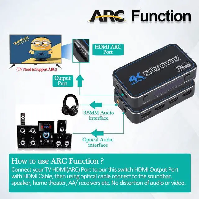 Alt view image 4 of 7 - HDMI Switch Audio Extractor 4K@60Hz with Optical 3.5mm Stereo Audio Out, HDMI 2.0 Switcher Selector 4 in 1 Out HDMI Switch with IR Remote Control, Supports 4K HDR10 HDCP 2.2 3D Dolby - OZQ4