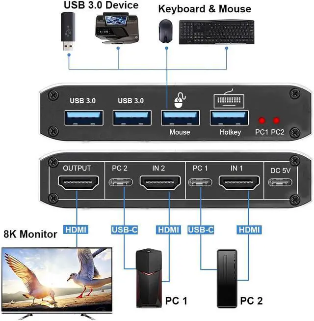 Alt view image 2 of 7 - ESTONE 8K@60Hz 4K@120Hz HDMI 2.1 KVM Switch with USB 3.0 2 in 1 Out, 2 Port KVM Switch for 2 Computers 1 Monitor, 2 PCs Share 1 Set of Keyboard, Mouse, Printer for Mac, Windows