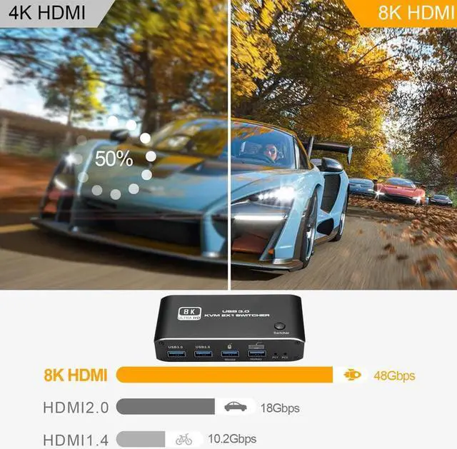 Alt view image 6 of 7 - ESTONE HDMI 2.1 Switch 8K 2 in 1 Out HDMI Switcher 2 Port Support 8K 60Hz 4K 120Hz HDCP 2.3 Ultra HD 3D For 2PC Share 1 Monitor and One Keyboard Mouse and two USB3.0 Port