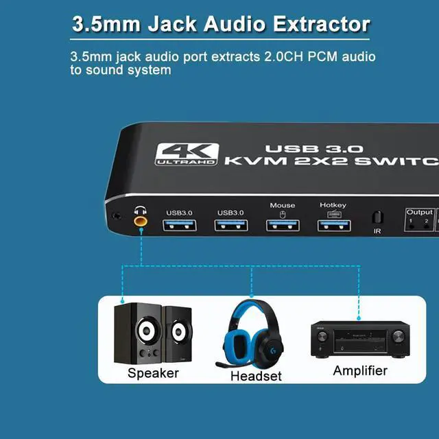 Alt view image 6 of 7 - ESTONE 4K@60Hz HDMI 2.0b KVM Switch with USB 3.0 2 in 2 Out, 2 Port KVM Switch for 2 Computers 2 Monitor, 2 PCs Share Dual Monitor, 1 Set of Keyboard, Mouse, Printer for Mac, Windows