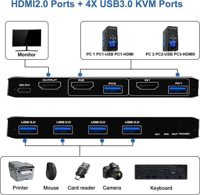 Alt view image 3 of 7 - ESTONE 4K@60Hz HDMI2.0 KVM Switch for 2 Computers 1 Monitor Share 4USB3.0 Port, Keyboard Mouse Printer Support Wire-Desktop Controller