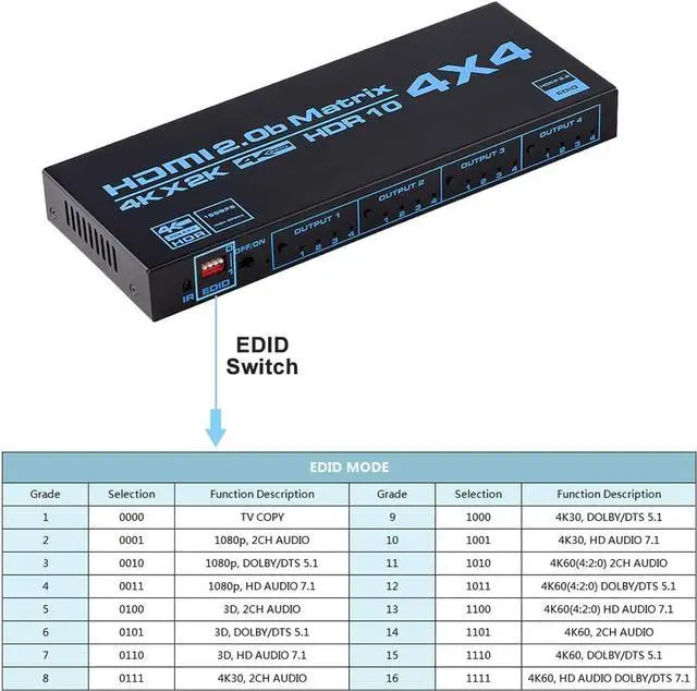 Alt view image 4 of 7 - 4K HDMI Matrix Switch 4 X 4 ,4 in 4 Out Video Switcher Splitter,Support EDID Extractor with IR Remote Controller,Support 4K@60Hz 3D 18.5Gbps, HDMI 2.0b, HDCP 2.2,HDR10