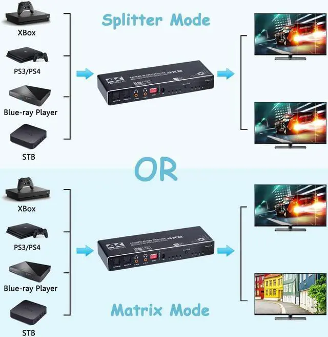 Alt view image 4 of 7 - ESTONE 4K@60Hz 4 in 2 Out HDMI Matrix Switch, 4x2 HDMI 2.0b Matrix Switch, 4K HDMI Switcher Splitter + Optical and L/R Audio Output, Scaler EDID with Remote, HDCP2.2, HDR 10