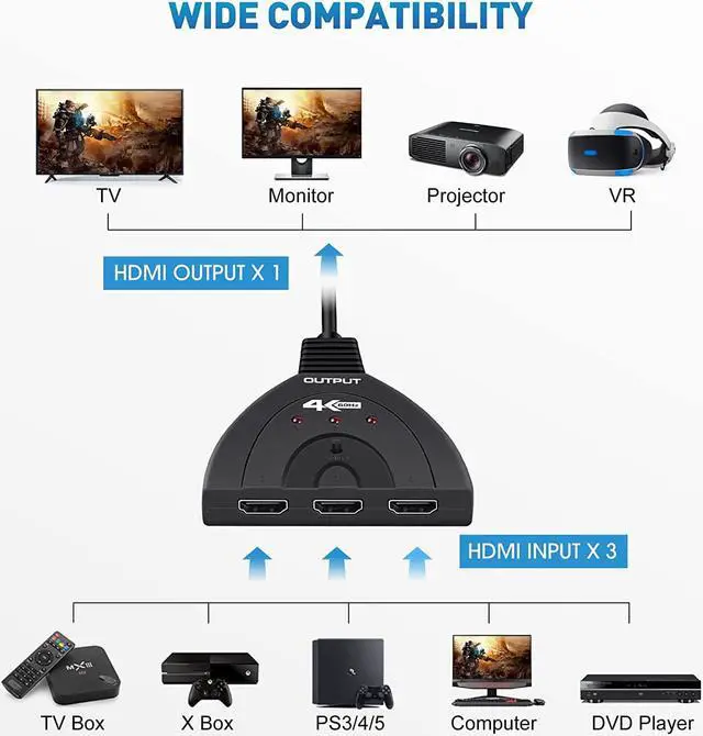 Alt view image 6 of 7 - HDMI Switch 3 in 1 Out 4K@60Hz UHD HDMI Switcher with Pigtail Cable, HDMI Switch Box Hub Support 4K 60Hz 3D 1080P HDCP for PS5 PS4 Xbox DVD Player Fire Stick Apple TV PC
