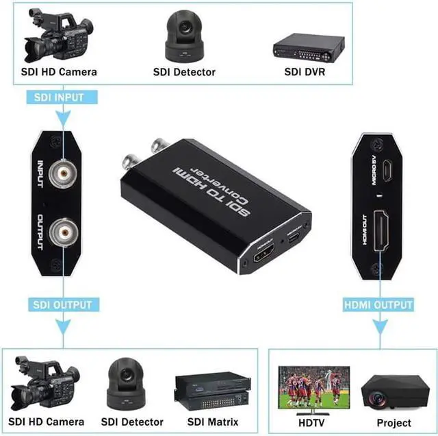 Alt view image 3 of 7 - SDI to HDMI Converter Adapter for 3G-SDI / HD-SDI / SD-SDI Signals, 1080P@60Hz (OZH5-1)
