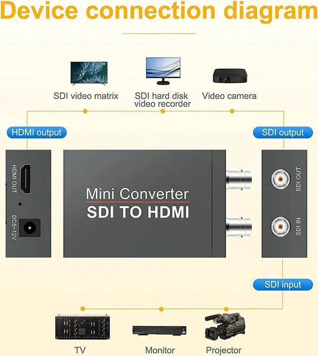 Alt view image 7 of 7 - 1080P SDI to HDMI Converter,ESTONE SDI to HDMI Audio De-embedder Support 3G-SDI, HD-SDI, SD-SDI Auto Format Detection and Stereo Audio De-embedder, SDI Loopout (OZH5)