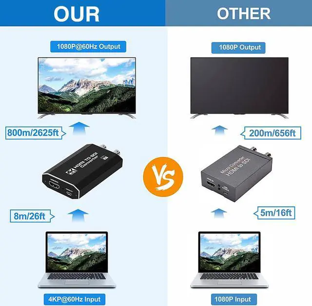 Alt view image 7 of 8 - 4K@60HZ HDMI to SDI Converter 3G (with Power Supply)
