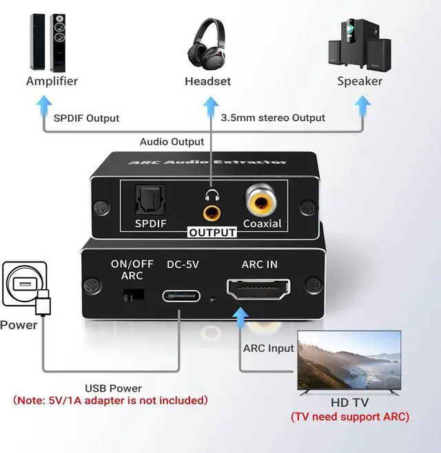 Alt view image 3 of 7 - HDMI ARC Audio Extractor,ESTONE 192KHz HDMI Adapter Support Only ARC TV to Digital SPDIF + Coaxial + Analog 3.5mm Stereo Audio Converter for Soundbar Speaker Amplifier Headset