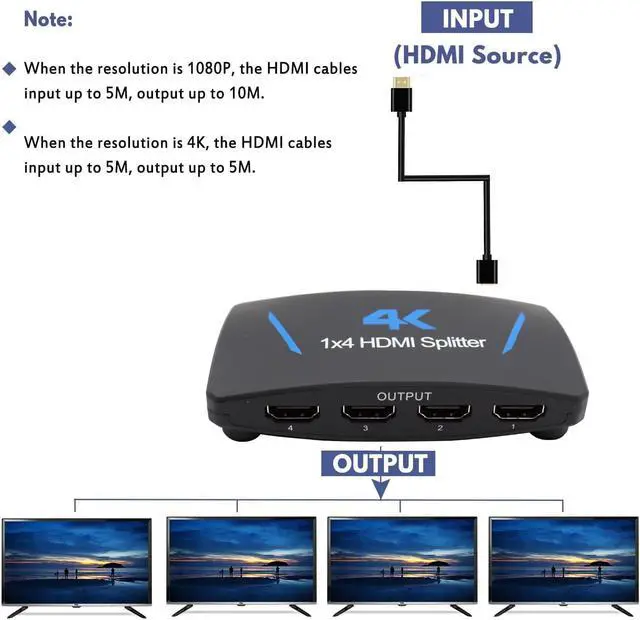 Alt view image 2 of 7 - 1x4 HDMI Splitter, ESTONE 4K@30Hz HDMI1.4b Splitter 1 in 4 Out Audio Video Distributor Box with Power Adapter, Support 4Kx2K@30Hz 3D HDCP1.4b HDCP1.4 for Xbox, PS5, Fire Stick, Roku