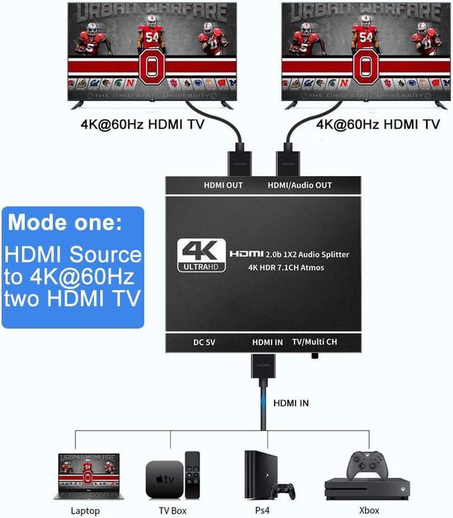 Etzin HDMI Splitter 1 in 2 Out, 4K HDMI Splitter for Dual Monitors  Duplicate/Mirror Only, 1x2 HDMI Splitter 1 to 2 Amplifier for Full HD 1080P  3D with