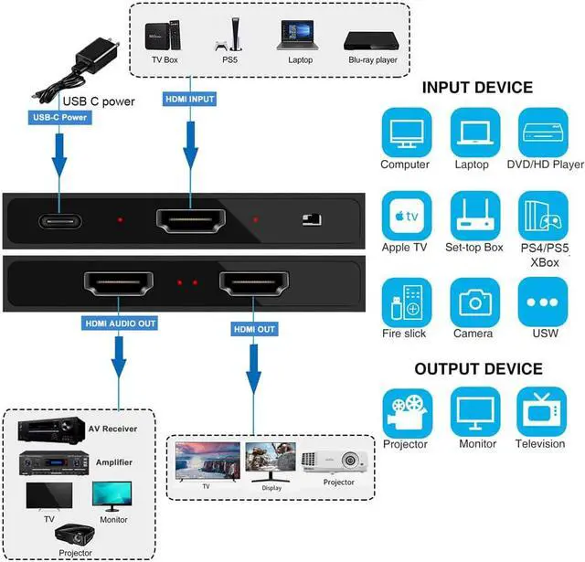 Alt view image 2 of 7 - 4K@60Hz HDMI Splitter 1 in 2 Out - 1x2 HDMI Display Duplicate/Mirror - 4K @ 30Hz (One Input To Two Outputs) - Support HDMI Audio Output) - 4Kx2K@60Hz 3D, HDCP2.3, HDR, EDID, Doby Atmos