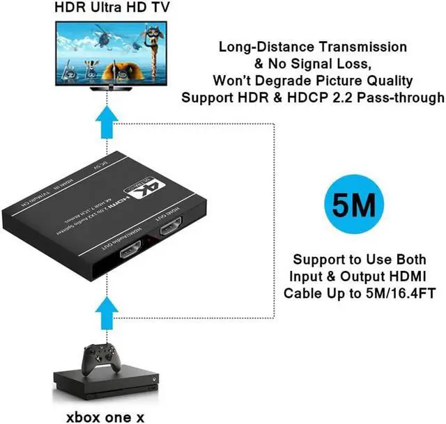 Alt view image 5 of 7 - 4K@60Hz HDMI Splitter 1 in 2 Out - 1x2 HDMI Display Duplicate/Mirror - 4K @ 30Hz (One Input To Two Outputs) - Support HDMI Audio Output) - 4Kx2K@60Hz 3D, HDCP2.3, HDR, EDID, Doby Atmos