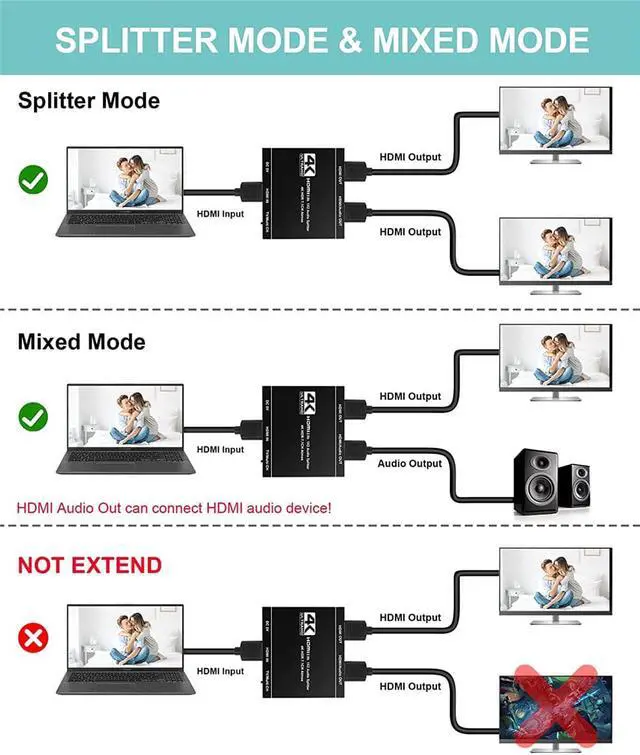 Alt view image 6 of 7 - 4K@60Hz HDMI Splitter 1 in 2 Out - 1x2 HDMI Display Duplicate/Mirror - 4K @ 30Hz (One Input To Two Outputs) - Support HDMI Audio Output) - 4Kx2K@60Hz 3D, HDCP2.3, HDR, EDID, Doby Atmos