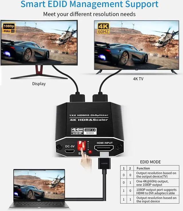 Alt view image 5 of 7 - HDMI Splitter 1 in 2 Out with 4 kinds of EDID mode- 4K Ver HDMI2.0 HDCP2.2, Powered HDMI Splitter Supports HDCP2.2, HDMI2.0b, EDID, 3D, RGB 4:4:4 for Xbox PS4 PS3 Fire Stick Roku Blu-Ray Player TV