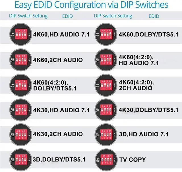 Alt view image 4 of 7 - 4K@60Hz HDMI Splitter 1x4 8:8:8,18 Gbps,Supports EDID,HDCP 2.2,Duplicate/Mirror/Copy,HDR10,Dolby Vision Atmos,4K HDMI Splitter 1 in 4 Out for Four Monitors