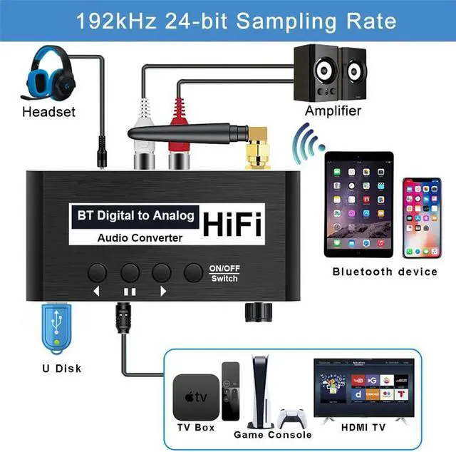 Alt view image 3 of 7 - DAC 192KHz Digital to Analog Audio Converter, DAC Digital SPDIF Optical to RCA+3.5mm Converter, USB & Bluetooth Toslink Optical to 3.5mm Adapter for PS4 HD DVD Home Cinema Systems